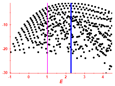 Strength function log
